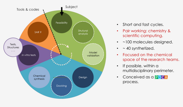 drug design process