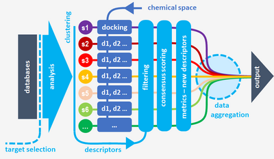 Multimodal consensus docking protocol